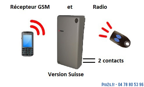 telecommande intrabox gsm-suisse 06-0129S face